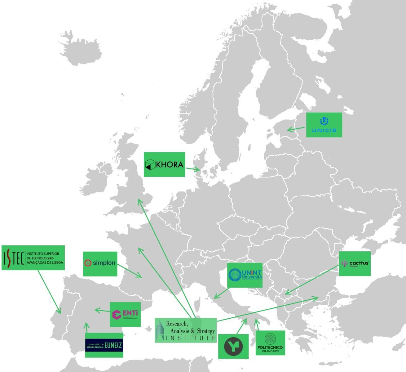 Map of Europe with Consortium members
