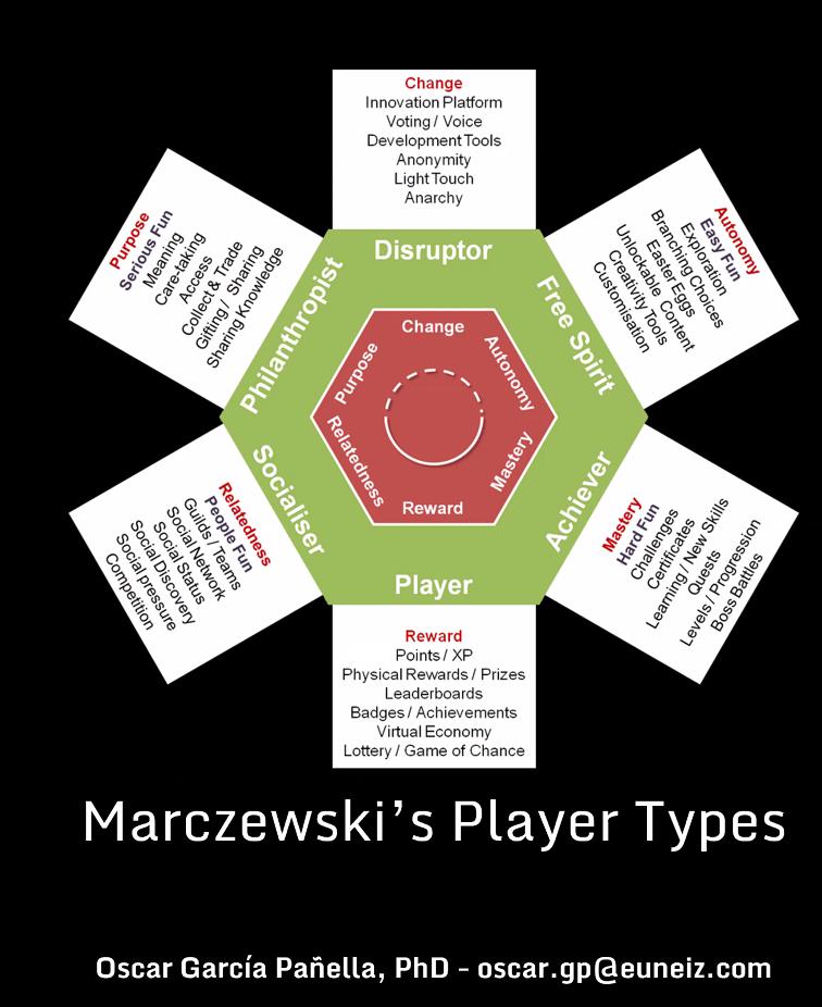 gamification webinar image 1